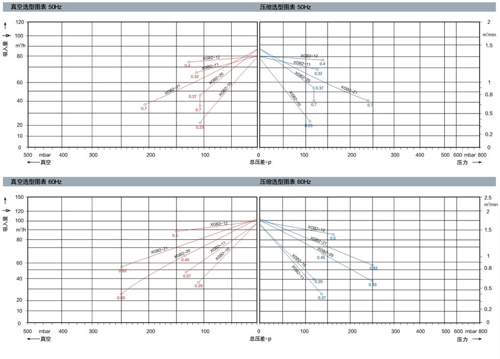 选型Chart2.jpg