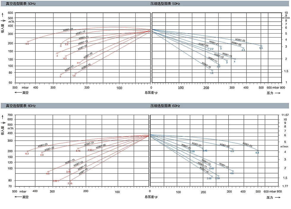 选型Chart7.JPG