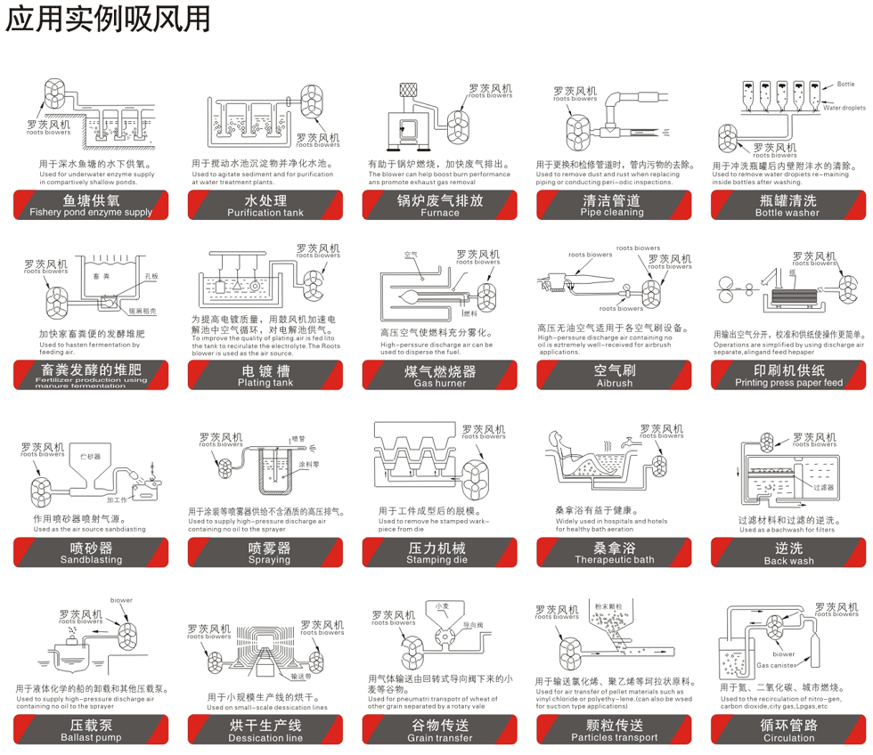 实例应用-鼓风机.png